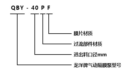 QBY工程塑料气动隔膜泵型号意义