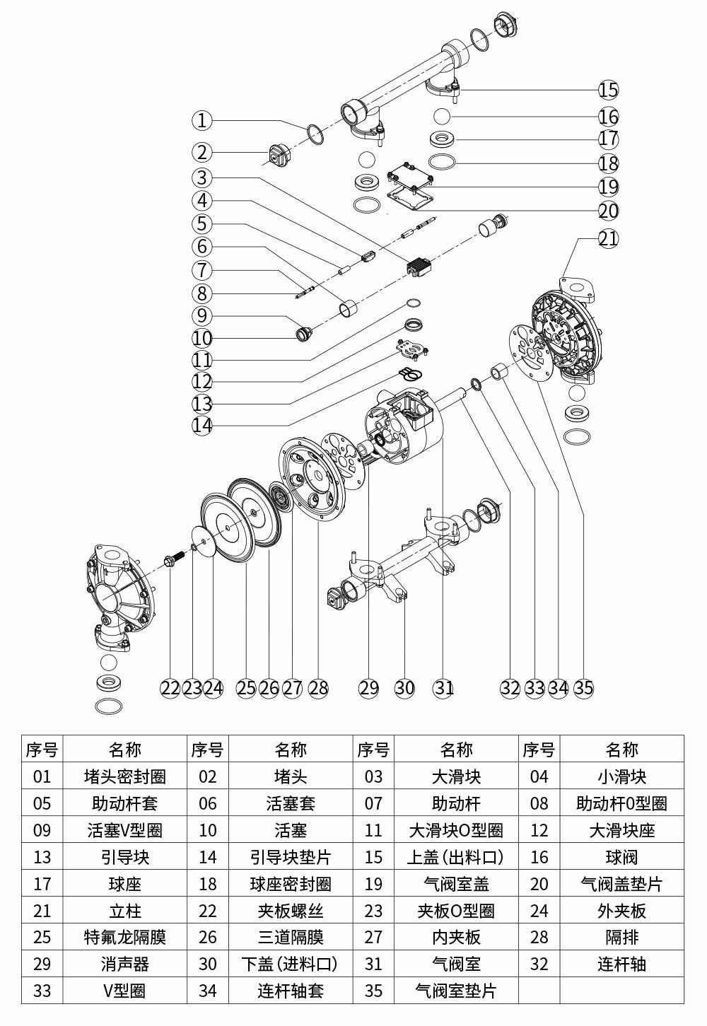 QBY衬氟气动隔膜泵爆炸图