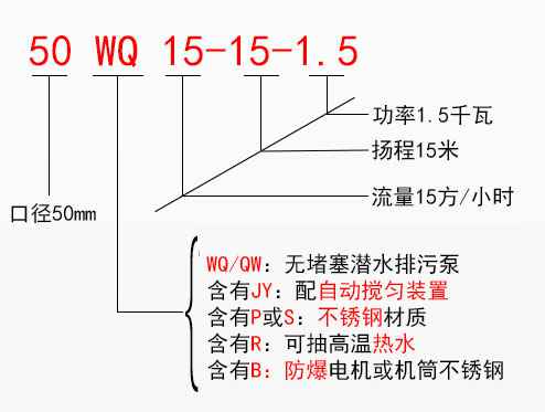 QWP不锈钢潜水排污泵型号意义