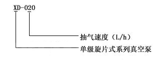 XD单级旋片式真空泵型号意义